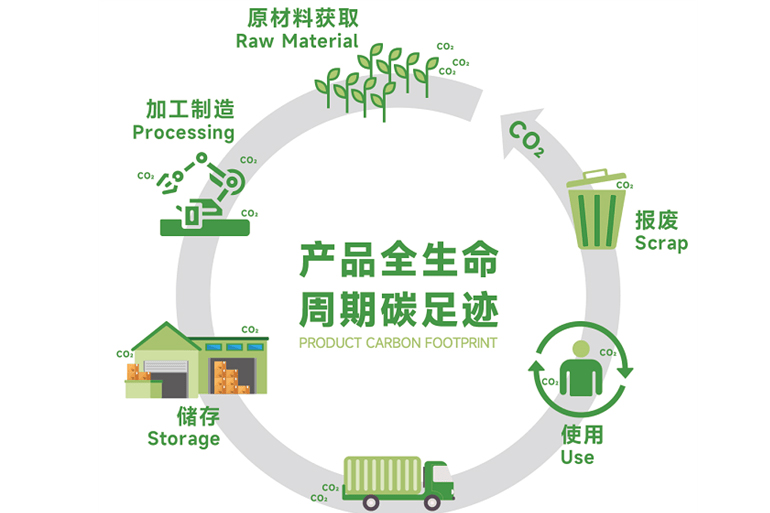 再生鋁錠 低碳之路的璀璨明珠